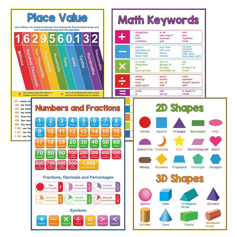 8 unids/set de carteles de matemáticas para la escuela primaria, póster para el aula, tabla de división de multiplicación y resta para estudiantes, enseñanza - SACASUSA