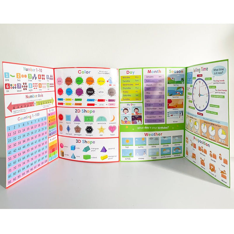 Cartel Educativo Infantil Atractivo: Aprende ABC, Números, Frutas y Verduras con Pósteres y Tarjetas Educativas Coloridas - SACASUSA