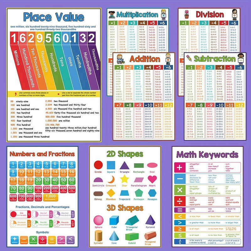 Conjunto de 8 Pósters Educativos de Matemáticas: Bases en Multiplicación, División y Formas - Ideal para Aprendizaje en Clase y en Casa - SACASUSA