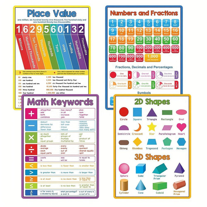 Conjunto de 8 Pósters Educativos de Matemáticas: Bases en Multiplicación, División y Formas - Ideal para Aprendizaje en Clase y en Casa - SACASUSA