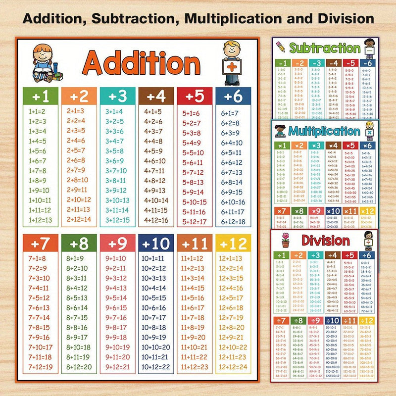 Conjunto de 8 Pósters Educativos de Matemáticas: Bases en Multiplicación, División y Formas - Ideal para Aprendizaje en Clase y en Casa - SACASUSA