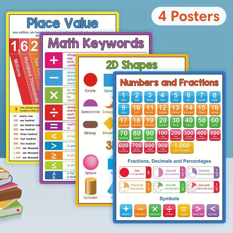 Conjunto de 8 Pósters Educativos de Matemáticas: Bases en Multiplicación, División y Formas - Ideal para Aprendizaje en Clase y en Casa - SACASUSA