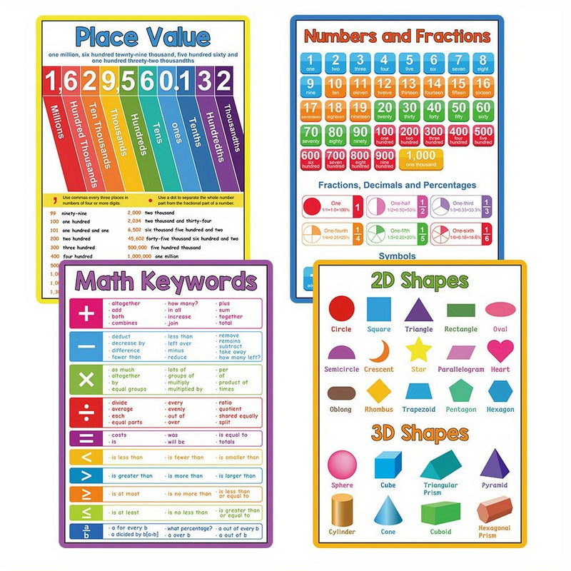 Conjunto de 8 Pósters Educativos de Matemáticas: Bases en Multiplicación, División y Formas - Ideal para Aprendizaje en Clase y en Casa - SACASUSA