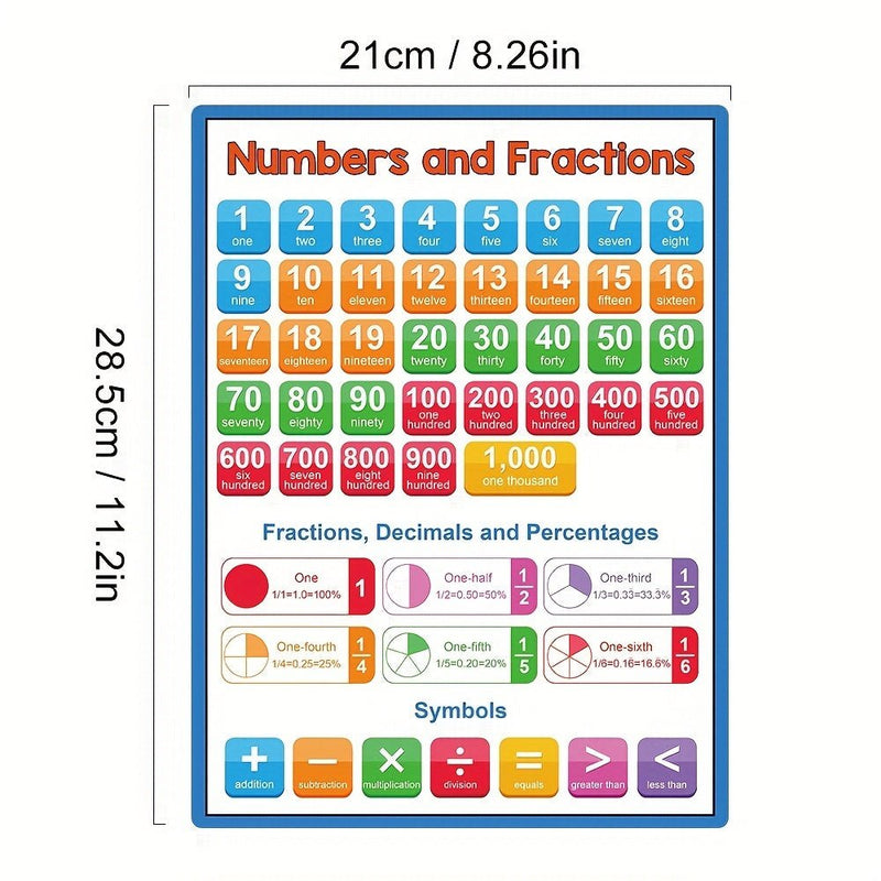 Conjunto de 8 Pósters Educativos de Matemáticas: Bases en Multiplicación, División y Formas - Ideal para Aprendizaje en Clase y en Casa - SACASUSA