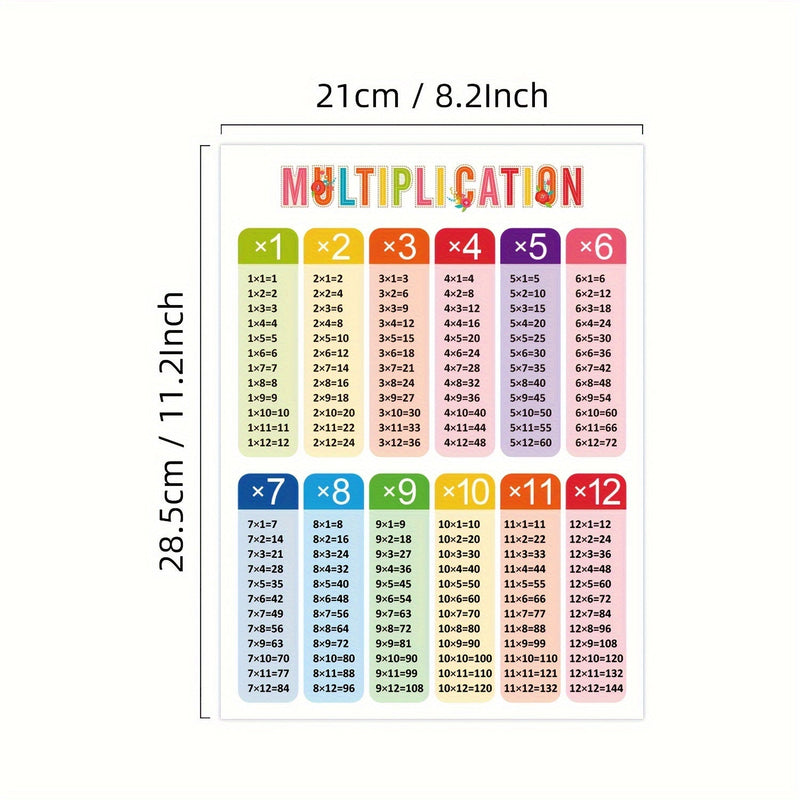 Potencia las Habilidades Matemáticas Primarias: Posters Educativos Atractivos para Suma, Resta y Más - Decoración Ideal para Aulas y Educación en Casa - SACASUSA