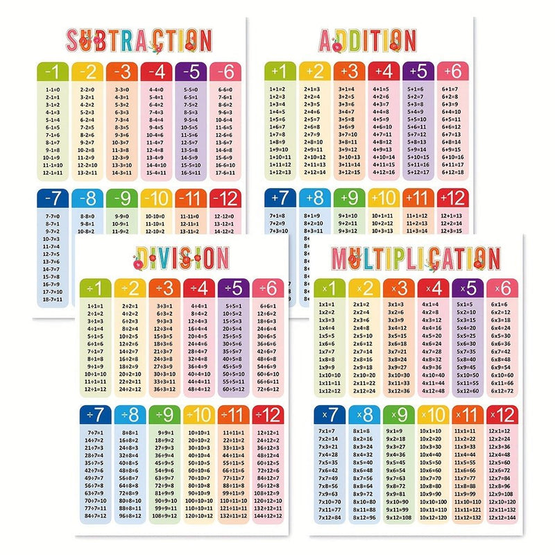 Potencia las Habilidades Matemáticas Primarias: Posters Educativos Atractivos para Suma, Resta y Más - Decoración Ideal para Aulas y Educación en Casa - SACASUSA