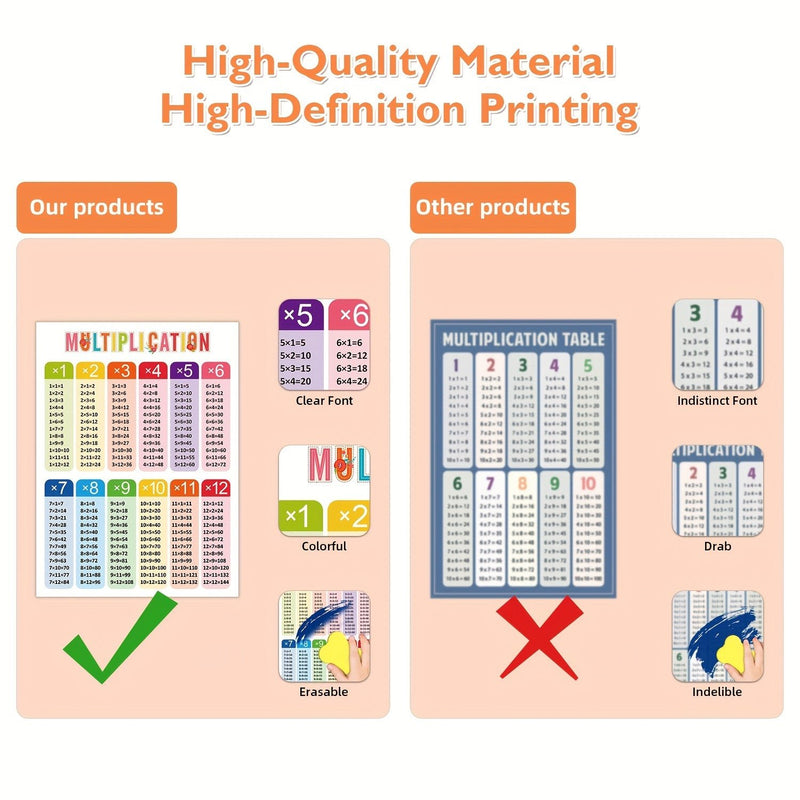 Potencia las Habilidades Matemáticas Primarias: Posters Educativos Atractivos para Suma, Resta y Más - Decoración Ideal para Aulas y Educación en Casa - SACASUSA