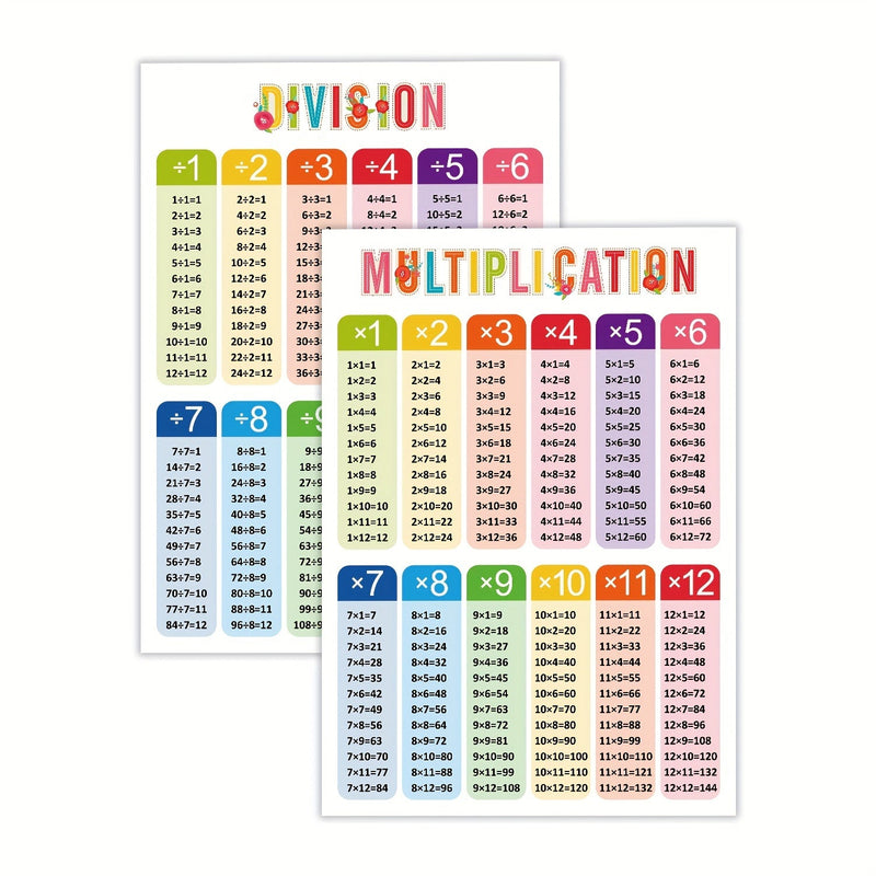 Potencia las Habilidades Matemáticas Primarias: Posters Educativos Atractivos para Suma, Resta y Más - Decoración Ideal para Aulas y Educación en Casa - SACASUSA