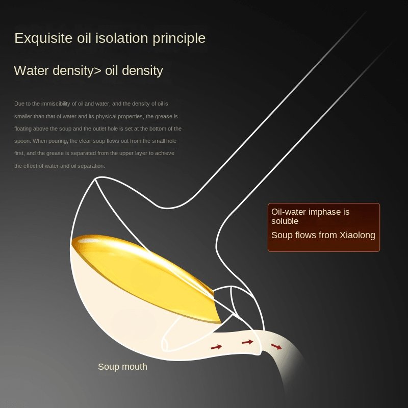Cuchara de Sopa de Acero Inoxidable 304 de Alta Calidad, Separadora de Aceite, Apta para Lavavajillas para una Alimentación Saludable y Uso Versátil - SACASUSA