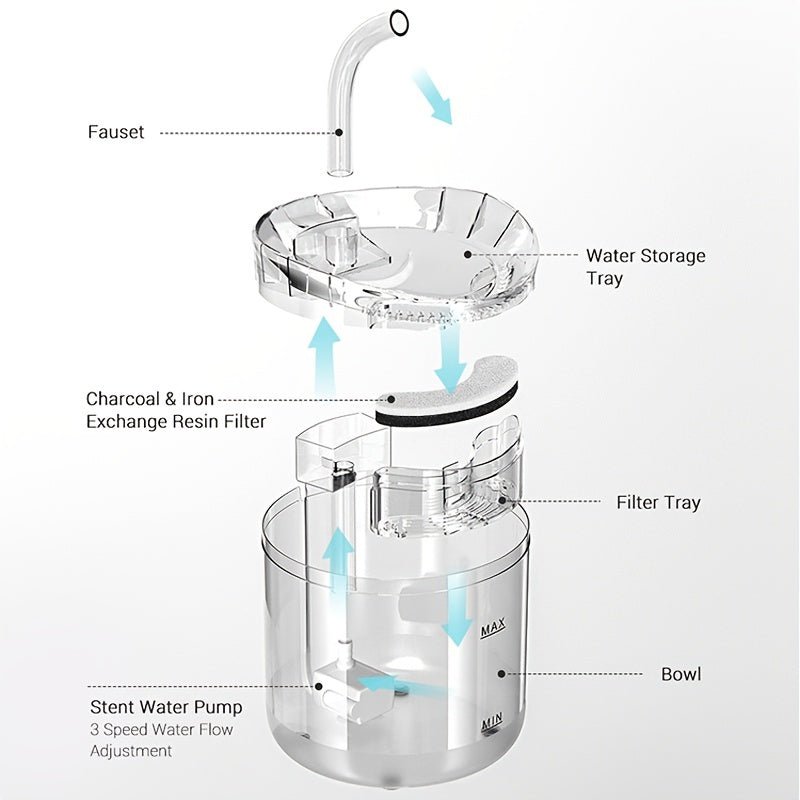 Fuente de agua para gato, dispensador automático de agua potable para mascotas, para interiores - SACASUSA