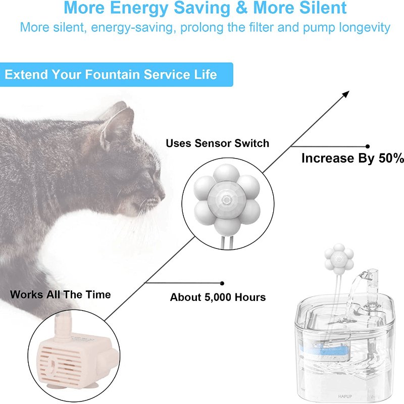 Fuente Inteligente para Mascotas con Alimentación USB: Operación Automática, Eficiente en Energía y Voltaje Seguro, ¡Perfecta Para Gatos! - SACASUSA