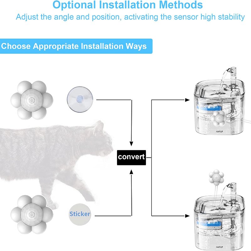 Fuente Inteligente para Mascotas con Alimentación USB: Operación Automática, Eficiente en Energía y Voltaje Seguro, ¡Perfecta Para Gatos! - SACASUSA